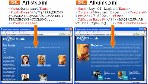 How To: XML Base64 Composite Images Data Binsing using ASP.NET and ImageDraw