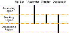 4-State Barcode Bars