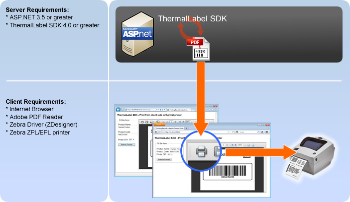 ASP-NET-Client-side-thermal-printer-zebra-csharp-vb-pdf-workflow.jpg