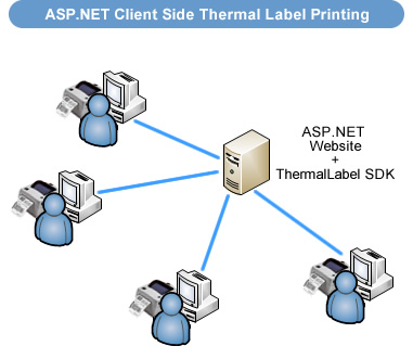 ASP-NET-Thermal-Label-SDK-Printing-Zebra-C-Sharp-VB-PDF.jpg