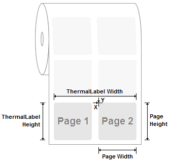 A roll media featuring 2 horizontal pages per label