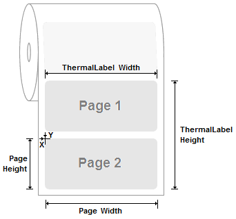 A roll media featuring 2 vertical pages per label
