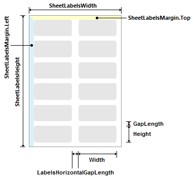 Sheet Labels layout