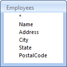 The structure of the Employees table in DatabaseSample.mdb