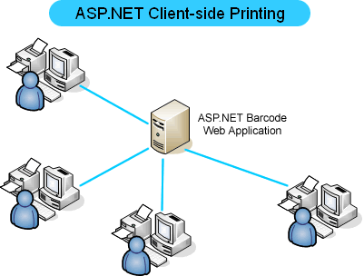 ASP.NET Barcode Client-side Printing