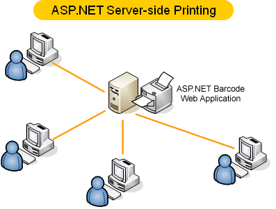 ASP.NET Barcode Server-side Printing