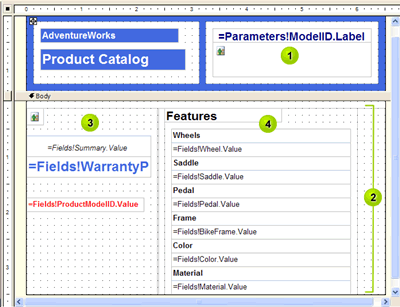 The Product DataSheet report layout