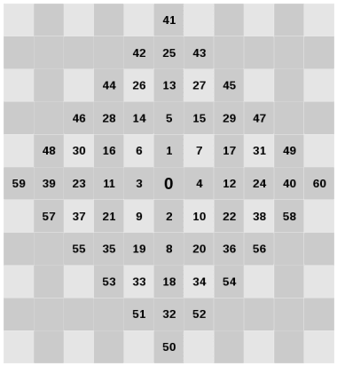 JAB Code barcode - Master and Slave Symbol Position