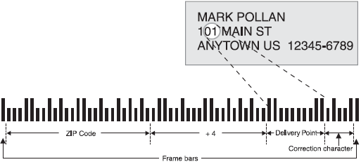 The Delivery Point Barcode (DPBC) - USPS POSTNET