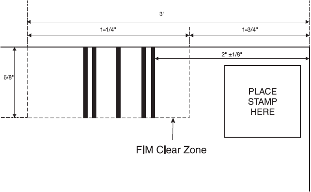 Configuration of the clear zone and the correct location of the FIM