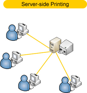 Thermal Label printing in ASP.NET Server side scenario